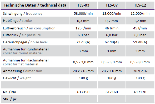 UHT Turbolap TLS (tværgående bevægelse) - Billede 2